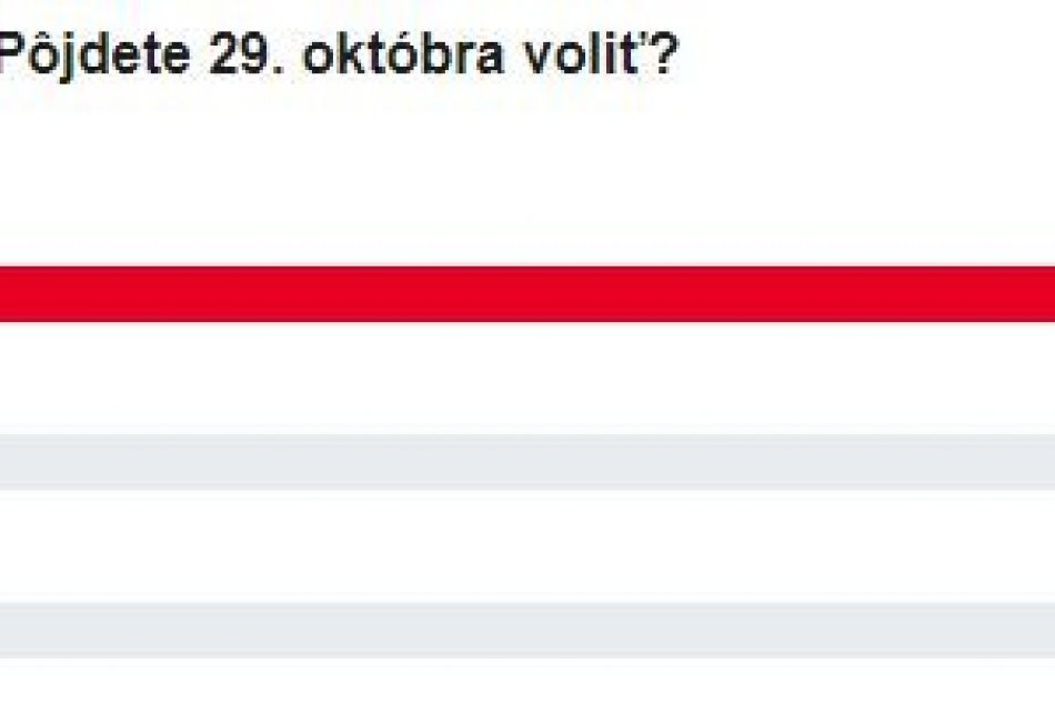 Výsledky HLASOVANIA: Bystričania, pôjdete 29. októbra voliť?