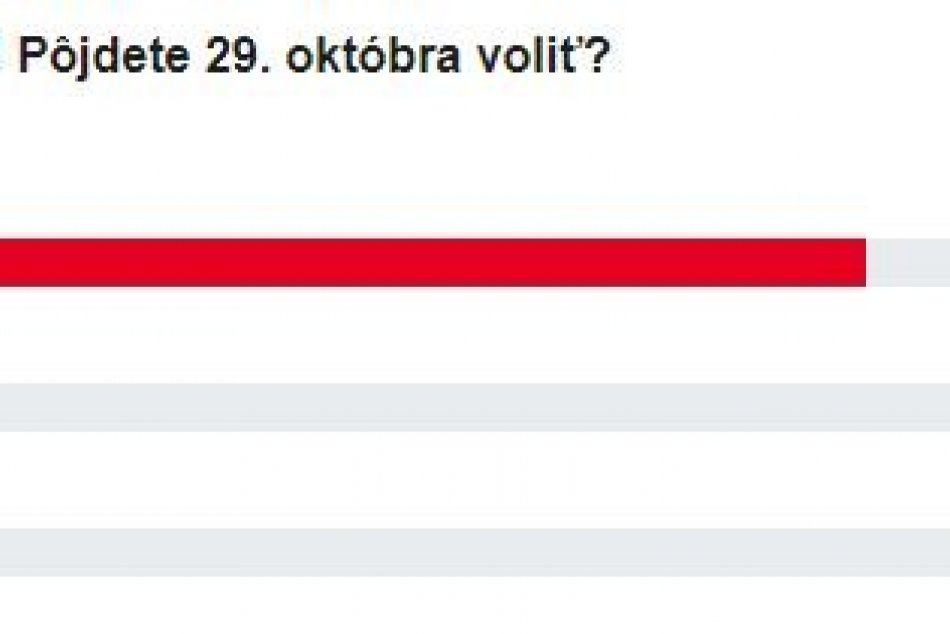 Výsledky HLASOVANIA: Lučenčania, pôjdete 29. októbra voliť?